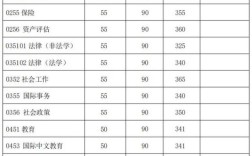 2006复旦考博分数线是多少？