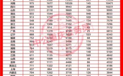 2025国考审核人数同比变化如何？