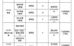 浙江师范大学考博难度究竟如何？
