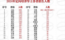 军事科学院考博报名人数为何创新高？