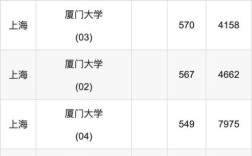 厦大考研看本科成绩吗