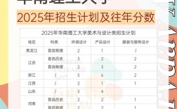 华南理工食品考博难度如何？