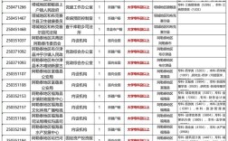 2025国考新疆职位何时发布？