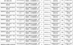 2025年国考报名岗位
