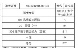 硕士均分80+，考博竞争力有多强？