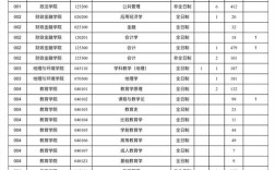 考研学校不公布报录比