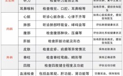2025丽水国考体检标准有哪些变化？