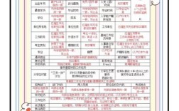 2025国考注册步骤有哪些？