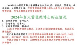 对外经贸管理学考博真题考什么？