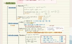 考研数二考哪些内容？