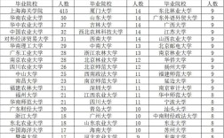 2025海关国考北京招考啥？