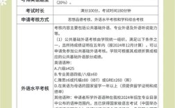 东北大学考博成绩已发布？查分入口在哪？