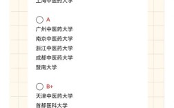 全国中医考博的分数线