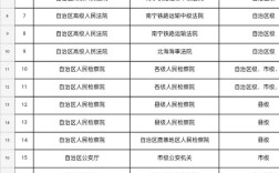 2025国考桂林职位有哪些？