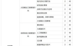 中科大管理科学与工程考研