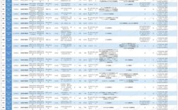 2025深圳国考职位有哪些？