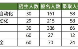 2025国考怀化录取情况如何？