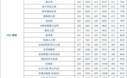 北京工业大学考研分数线多少？