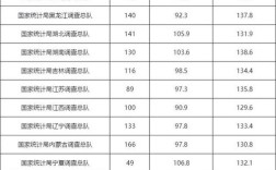 2025国考满分到底是多少？