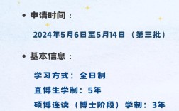 安徽大学经济学考博难度如何？