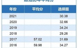 考研政治60分，是过线还是垫底？