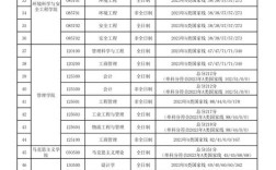 天津理工大学考研专业目录有哪些变化？