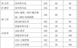 华南理工考研查分结果何时公布？
