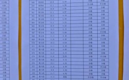 2025国考体能测试标准有哪些？