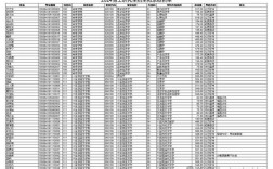 中大文字学博士考博，难度如何？