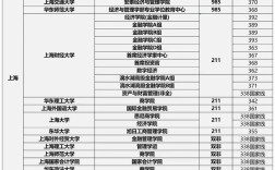 上海财经大学考研分数线是多少？
