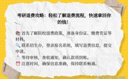 湖北考研报名退费时间