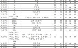 清华交通运输专业考研难度如何？