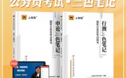 2025国考行测省级考什么？