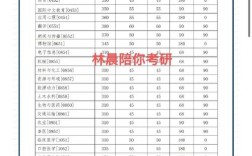 吉林医学院考研分数线是多少？