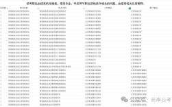 2025国考何时启动？有哪些新变化？