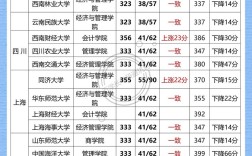 会计考研2025排名怎么选？学校优先还是专业优先？