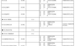宁夏大学社会工作考研难度如何？