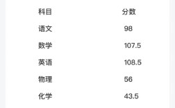 考博成绩单如何影响录取？
