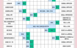 2025安徽国考职位表何时发布？