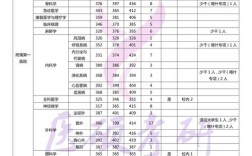 中大医学院考博招生有何新变化？