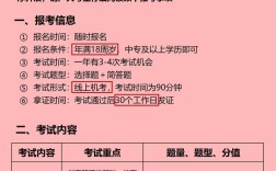 2025国考为何不能报名？