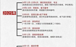 2025国考报名时间何时公布？