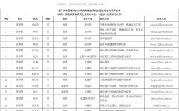 厦门大学生命科学考博，具体流程和条件是什么？