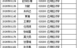 清华专硕可考博？条件与限制是？