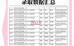 上海财大金融学考研难度如何？