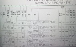 2025国考诚信档案有何新规影响？