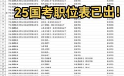 国考省考岗位咋选？