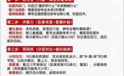 考研选学校专业，关键看哪些因素？