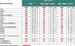 2025国考146分是什么水平？