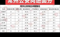 2025国考常州岗位何时发布？